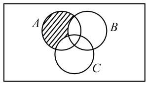 Solution diagram