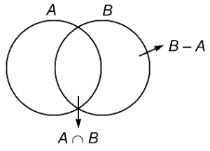Solution diagram