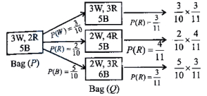 Solution diagram
