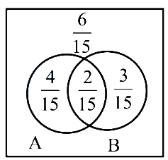Solution diagram