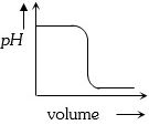Option B