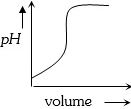 Option C