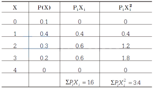 Solution diagram