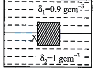 Solution diagram