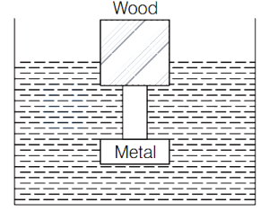 Question diagram