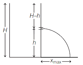 Solution diagram