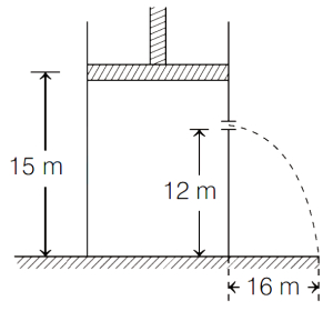 Question diagram