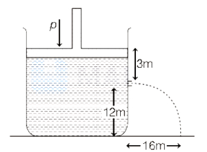 Solution diagram