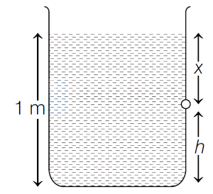 Solution diagram