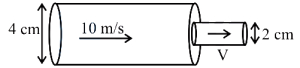 Solution diagram