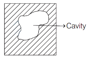 Question diagram