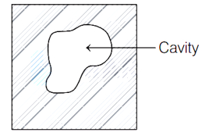 Solution diagram