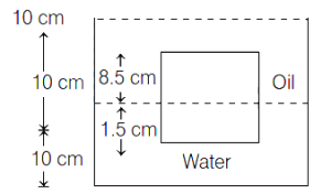 Solution diagram