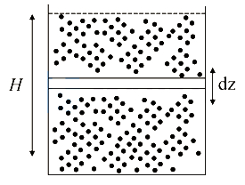 Solution diagram