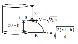 Solution diagram