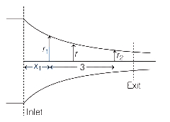 Solution diagram