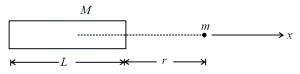 Question diagram