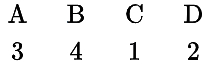 Option B