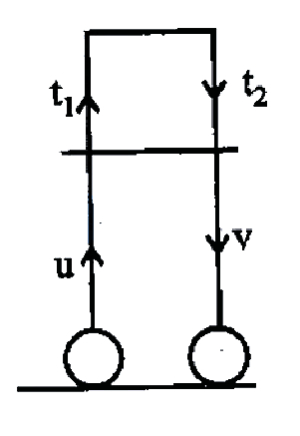 Solution diagram