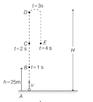Solution diagram