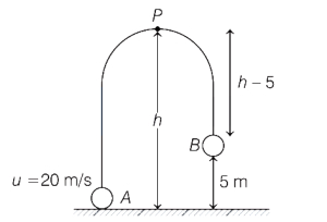 Solution diagram