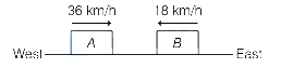 Solution diagram