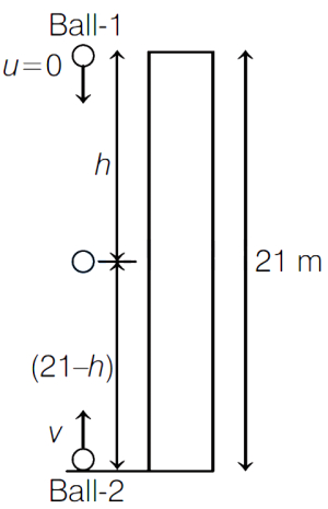 Solution diagram
