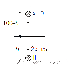 Solution diagram