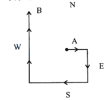 Solution diagram