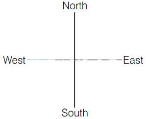 Solution diagram