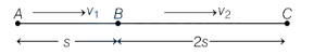 Solution diagram