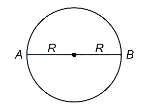 Solution diagram