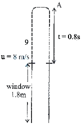Solution diagram