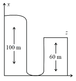 Question diagram
