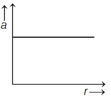 Option A