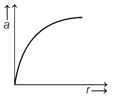 Option D