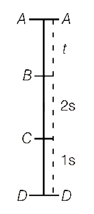 Solution diagram