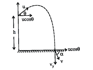 Solution diagram
