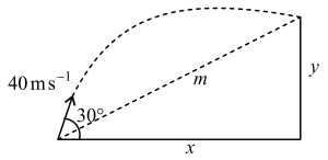 Solution diagram