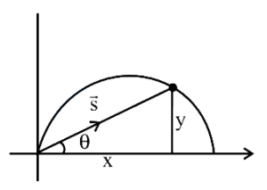 Solution diagram