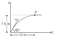 Solution diagram