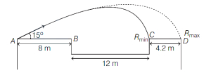 Solution diagram