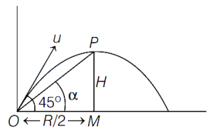 Solution diagram