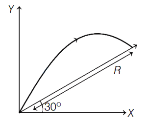 Question diagram