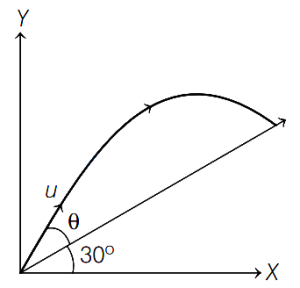 Solution diagram