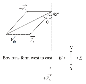 Solution diagram
