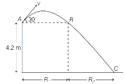 Solution diagram