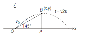 Solution diagram