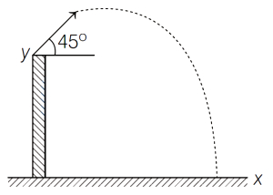 Solution diagram