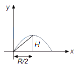 Solution diagram